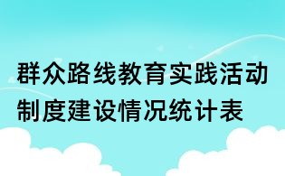 群众路线教育实践活动制度建设情况统计表