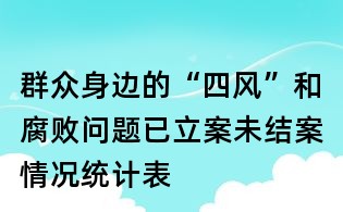 群众身边的“四风”和腐败问题已立案未结案情况统计表