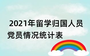 2021年留学归国人员党员情况统计表