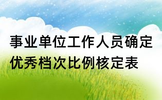 事业单位工作人员确定优秀档次比例核定表