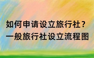 如何申请设立旅行社?一般旅行社设立流程图